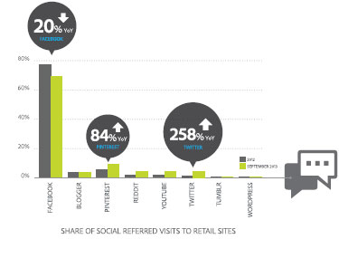 adobe-referred-visits adobe-referred-visits