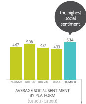 adobe-social-sentiment