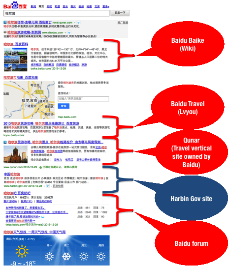 pic3-left-baidu-harbin