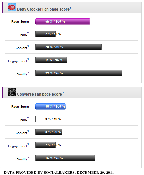 socialbakers-holiday