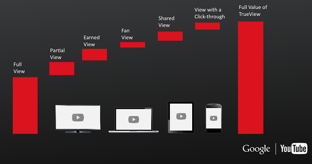 youtube-views youtube-views