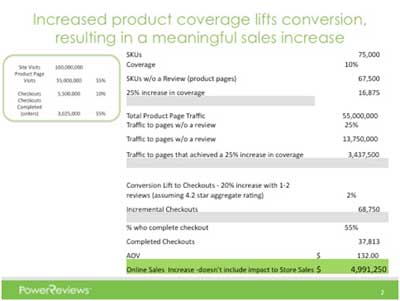 product-coverage