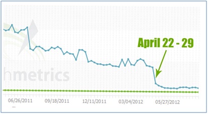 google-penguin-update