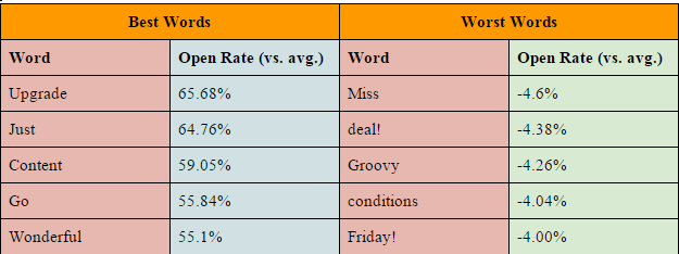 subject-line-keywords subject-line-keywords
