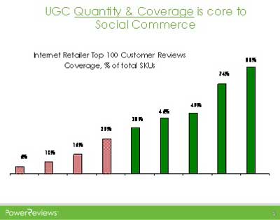 ugc-quantitycoverage