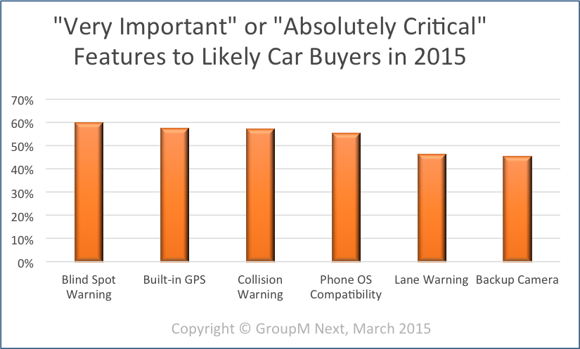 important-car-features important-car-features
