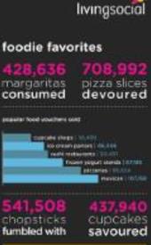 livingsocial-data livingsocial-data