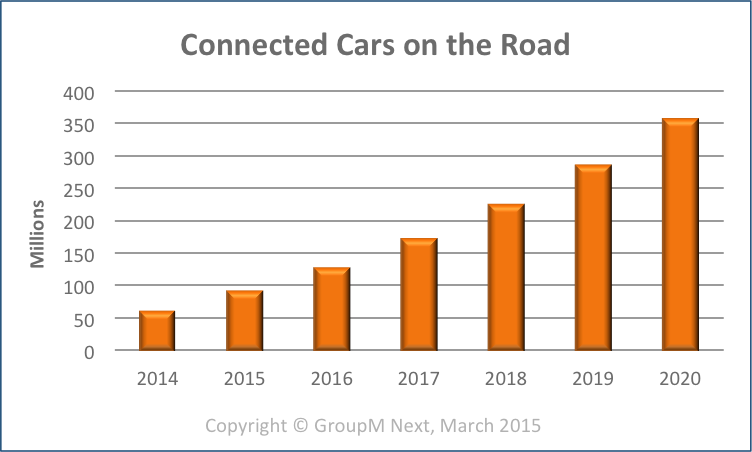 connected-cars connected-cars