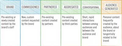 icrossing-content-lab