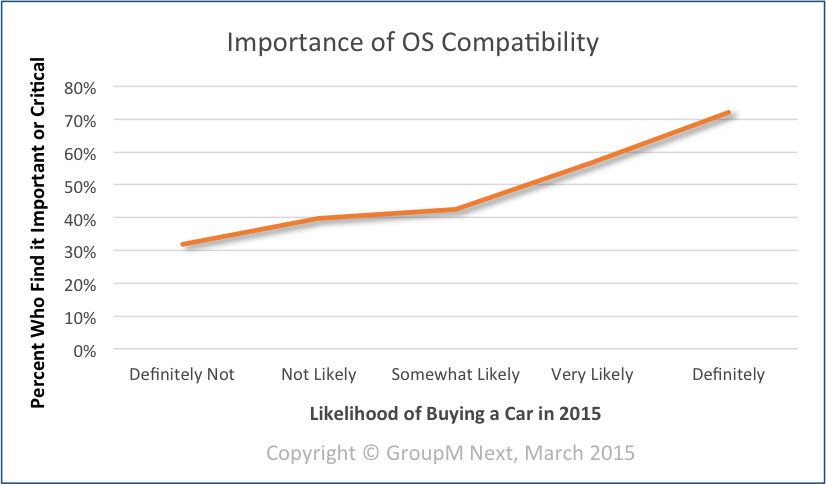 car-os-compatibility car-os-compatibility