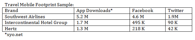 travel-mobile-footprint-sample