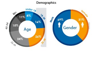 age-and-gender-demographic-image