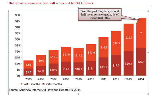 iab-ad-revenue-years iab-ad-revenue-years