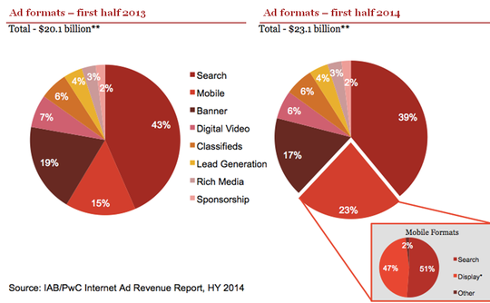 search-numbers-iab-report search-numbers-iab-report