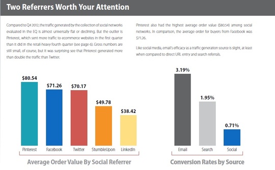 monetate-pinterest-growth monetate-pinterest-growth