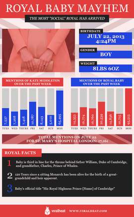 royal-baby-viralheat