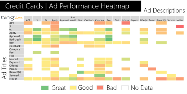 bing-ads-heatmap-credit-card-small bing-ads-heatmap-credit-card-small