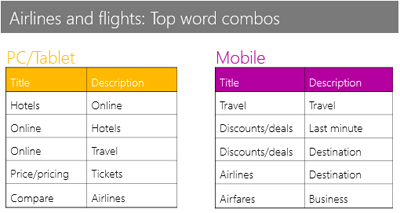 airlines-and-flights-top-combos airlines-and-flights-top-combos