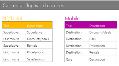 car-rental-top-combos car-rental-top-combos