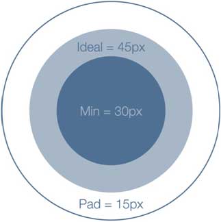 mobile-finger-padding mobile-finger-padding