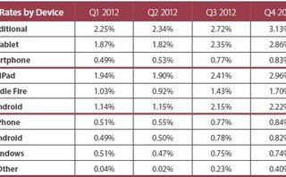 monetate-conversion-by-device monetate-conversion-by-device