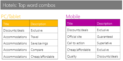 hotels-top-combos hotels-top-combos