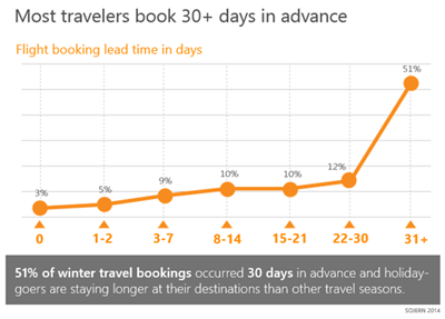 travel-booking-timing travel-booking-timing