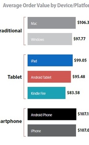 monetate-order-value monetate-order-value