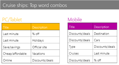 cruises-top-combos cruises-top-combos