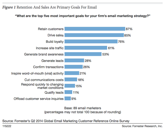 forrester-for-clickz