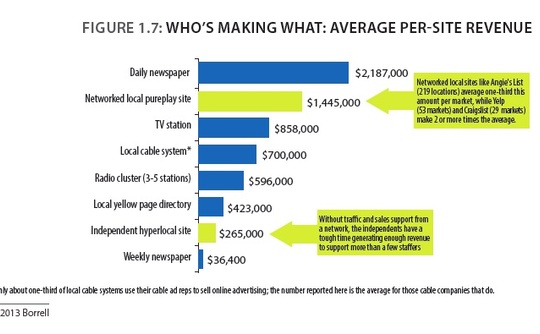 borrell-revenue borrell-revenue