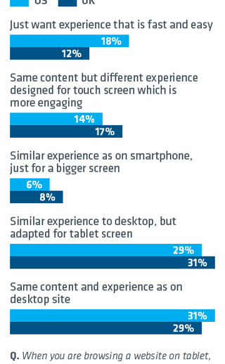 what-matters-browsing-chart