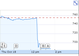 google-stock-q3-drop