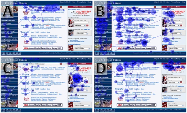 census-bureau-behavior census-bureau-behavior