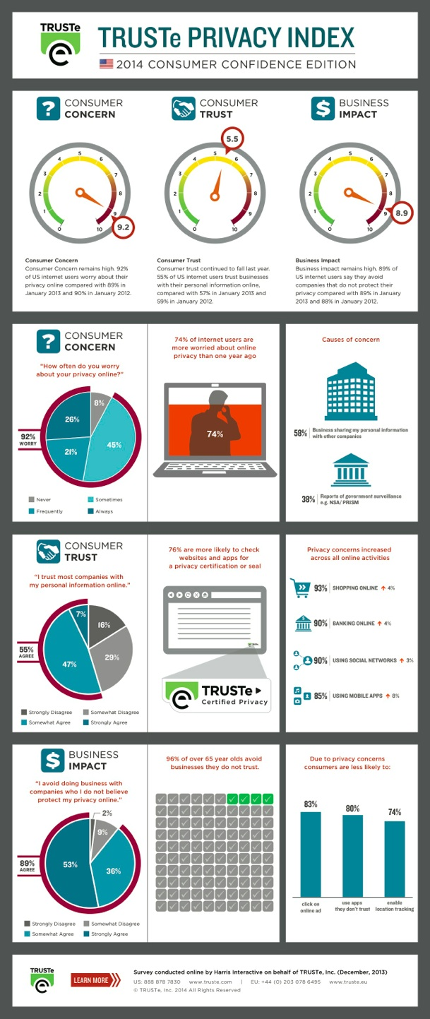 truste-privacy-index truste-privacy-index