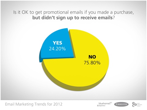 blue-hornet-forrester-email-marketing-trends blue-hornet-forrester-email-marketing-trends