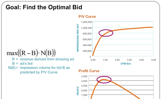price-volume-analysis