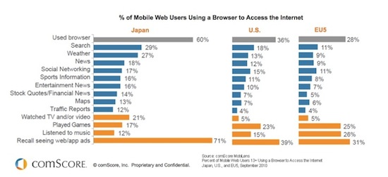 MobileWeb_comScore