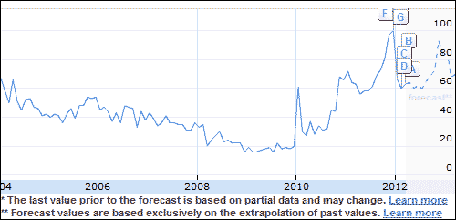 trend-graph trend-graph