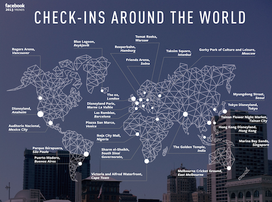 fbcheckin