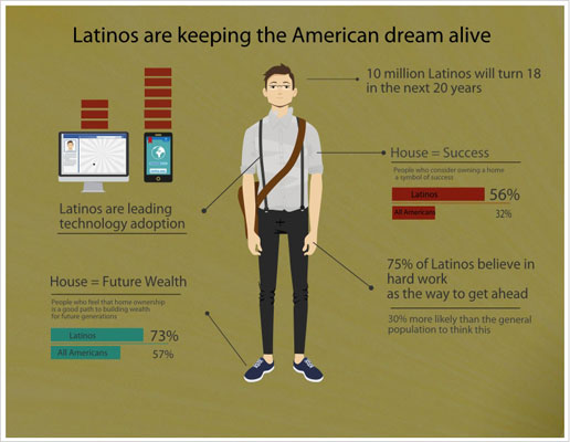 latinosamericandreamalive latinosamericandreamalive