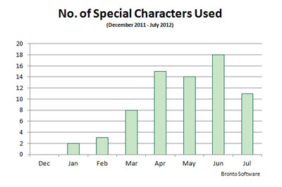 chartnoofspecialcharacters chartnoofspecialcharacters