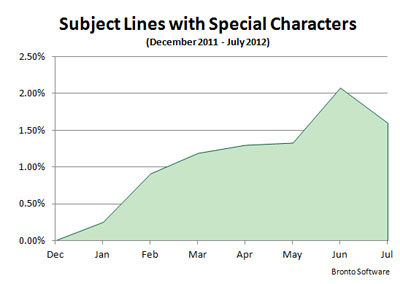 chartsubjectlineswithspecialcharacters chartsubjectlineswithspecialcharacters