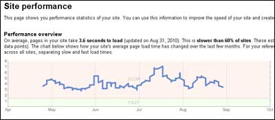 webmastertoolssiteperformance webmastertoolssiteperformance