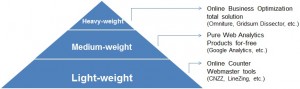 web analytics pyramid