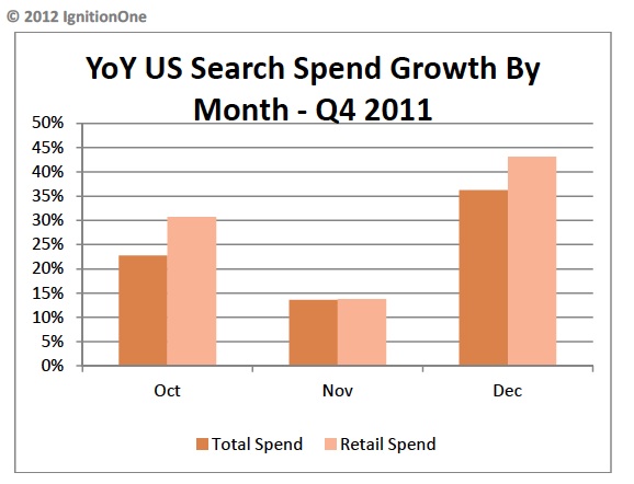 ignition-one-mobile-search