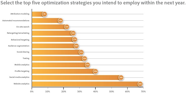 adobedigitalmarketing2012
