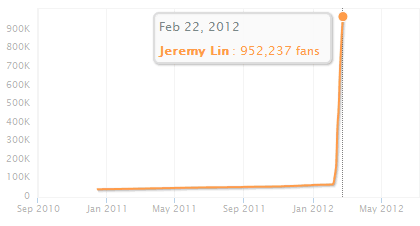 jeremy-lin-fans-420x226