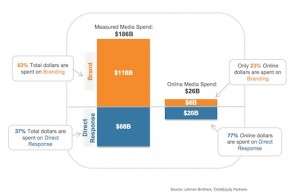measuredmediaspendchart