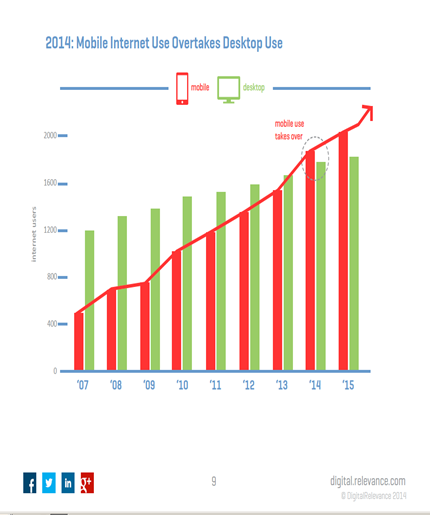 mobile-internet-overtakes-desktop